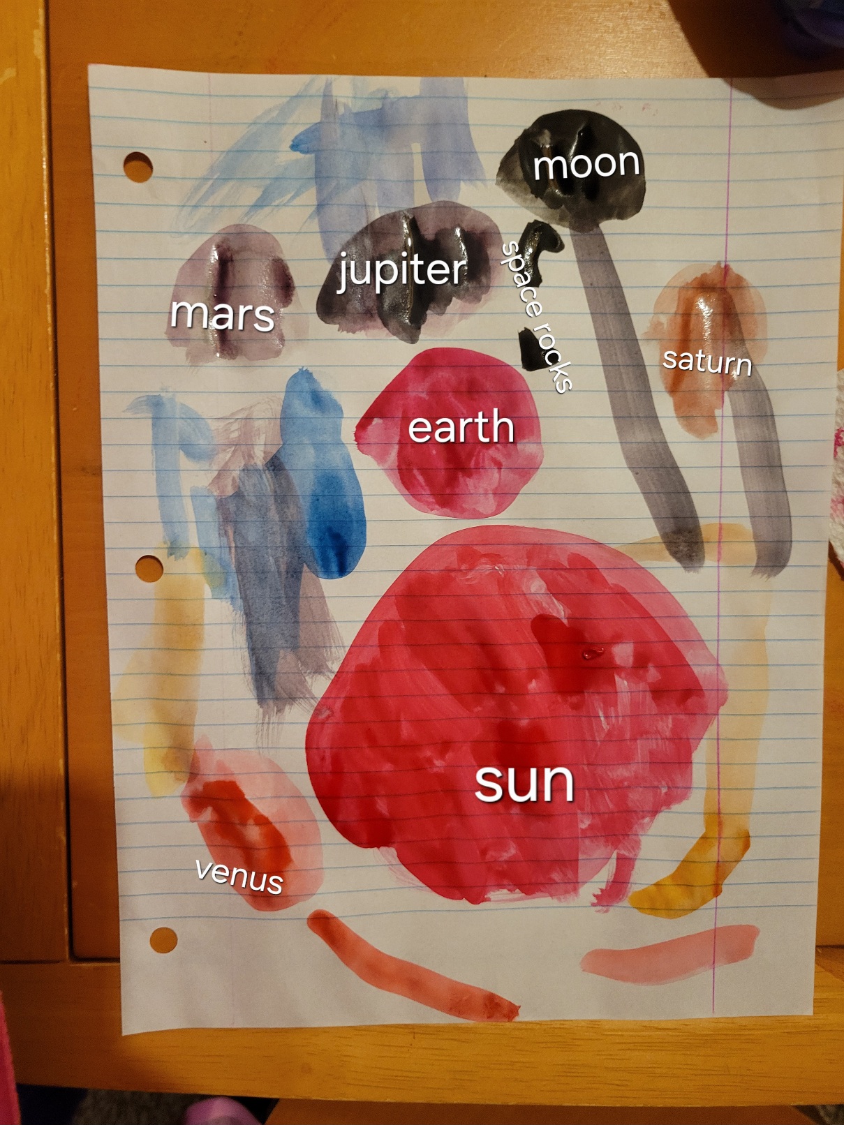 the same painting of the solar system, annotated with the names Gooseberry gave as she pointed out the planets